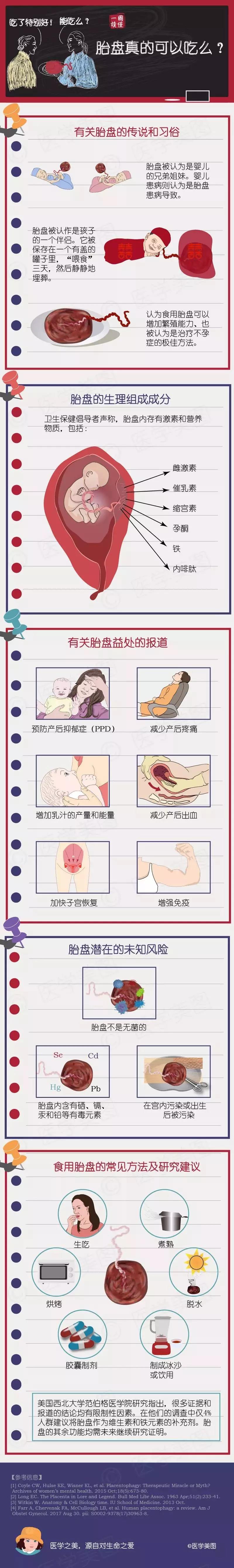 尚佳專業(yè)月嫂丨冷知識丨胎盤真的可以吃么？